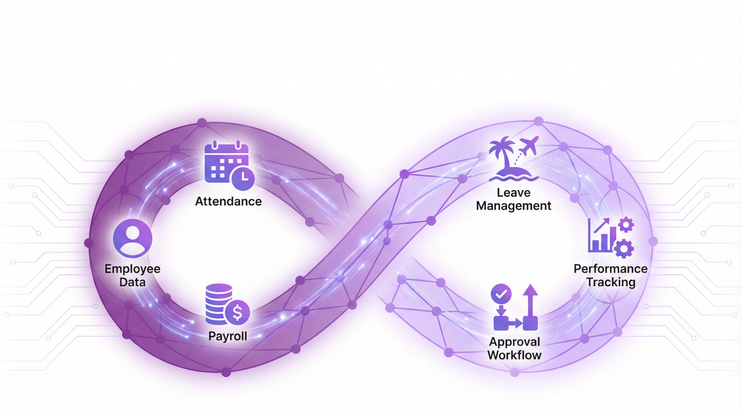 AIHCM Assets